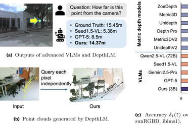 多模态向3D扩展！Meta用视觉模型首次看懂3D世界，媲美纯视觉专家模型