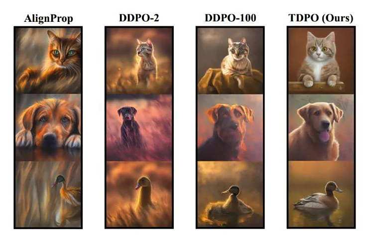 与OpenAI o1技术理念相似，TDPO-R算法有效缓解奖励过优化问题