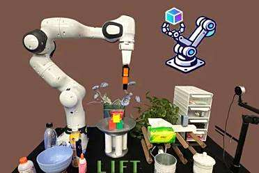3D具身基础模型！北大提出Lift3D赋予2D大模型鲁棒的3D操纵能力