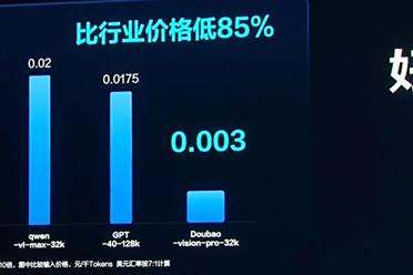 豆包说要「普惠」，于是大模型处理图片按「厘」计价了