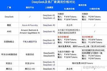 百度智能云上架DeepSeek R1/V3，上线首日超1.5万家客户调用