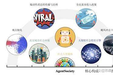 清华团队构建大型社会模拟器，推动智能社会治理与研究范式变革