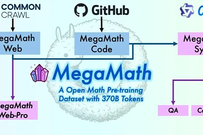 3710亿数学tokens，全面开放！开源数学预训练数据集MegaMath发布