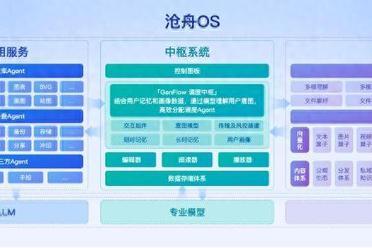 百度文库、百度网盘联合发布全球首个内容操作系统「沧舟OS」