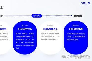 树莓派上流畅运行大模型！让终端具备自主学习与记忆能力