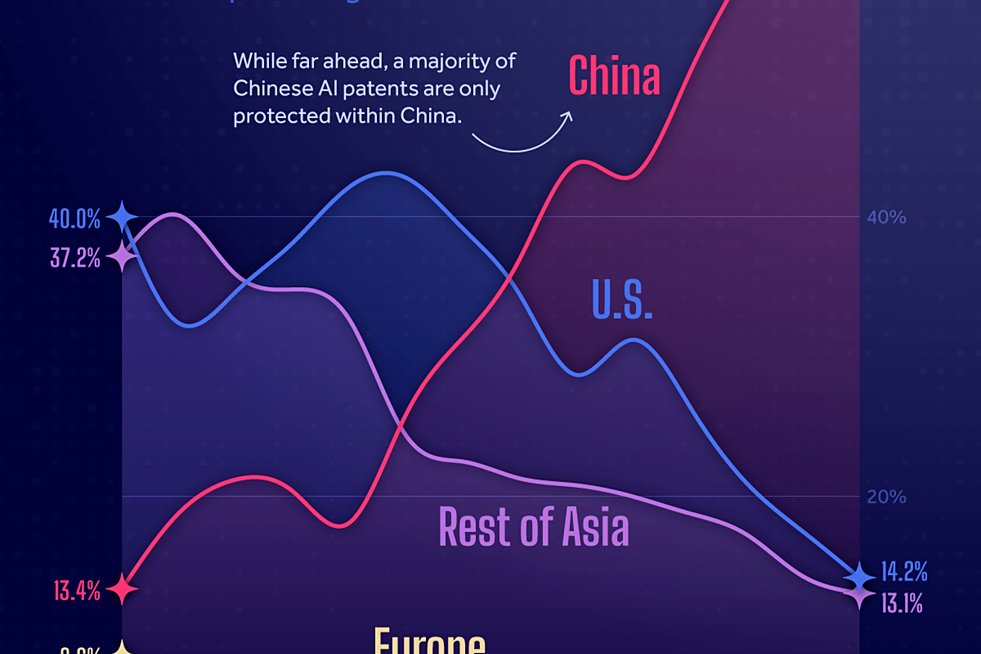 研究揭秘美国算力真相！中国全球AI专利Top1，但美国或以算力取胜
