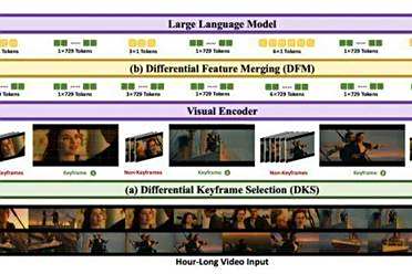 ICML 2025｜长视频理解新SOTA！蚂蚁&人大开源ViLAMP-7B