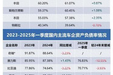透视全球车企财报：为何中国车企活得更稳？