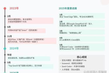 字节Seed团队绝地翻盘，多模态模型也有涌现时刻，开源BAGEL模型