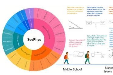 AI连电路图都看不懂？SeePhys新基准暴击多模态短板，正确率仅55%