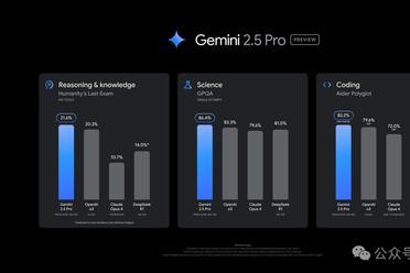 新版Gemini 2.5所有榜一，谷歌无敌！全面击败o3编程反超Claude 4
