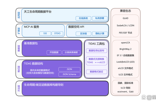 碳足迹“安卓”系统TIDAS发布 蚂蚁数科提供自主可控技术支持