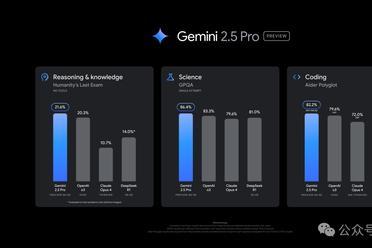 Gemini新版蝉联竞技场榜一，但刚发布就被越狱了
