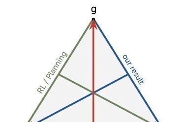 通用智能体需要世界模型，Google DeepMind团队发现AGI的必经之路