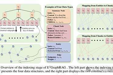 GraphRAG太慢LightRAG延迟高？华东师大新方法一招破解双重难题