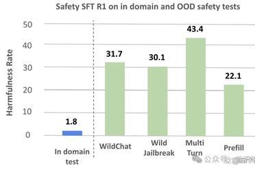 AI自己给自己当网管，实现安全“顿悟时刻”，风险率直降9.6%