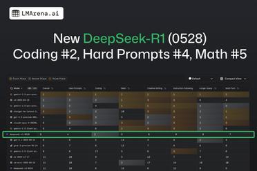 DeepSeek-R1编程问鼎，媲美Claude 4！2025 AI上半场战报来袭