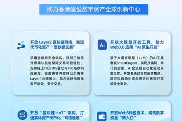蚂蚁数科面向香港开放四大核心技术：开放共享，让所有人受益