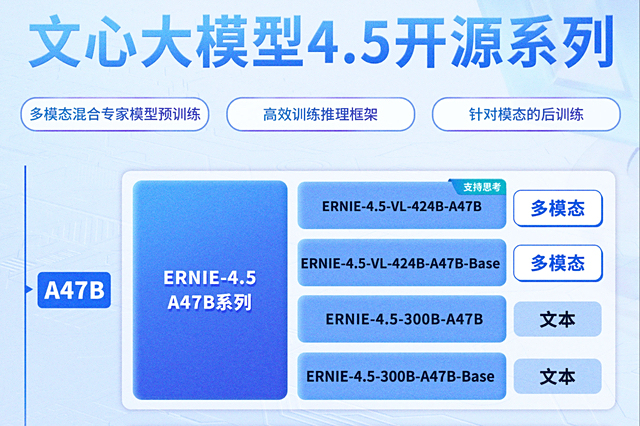 百度文心大模型4.5系列正式开源 同步开放API服务
