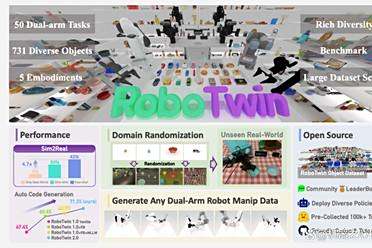 RoboTwin系列开源大规模域随机化双臂操作数据合成器与评测基准集
