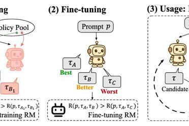 OpenAI挖的坑填上了！奖励模型Scaling Law，1.8B给70B上了一课