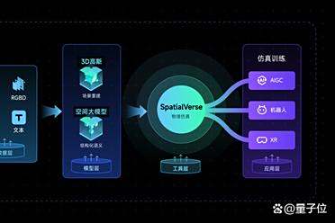 群核科技发布3D高斯语义数据集，给机器人装上“空间大脑”