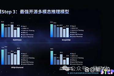 什么是真正好用的推理模型？阶跃Step 3给出了答案