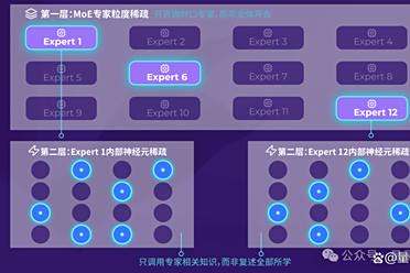 百元级硬件流畅运行百亿参数LLM！上交&本智激活开源端侧原生LLM