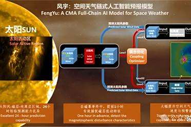 预测太阳磁暴全球最强！首个空间天气链式AI预报模型亮相WAIC