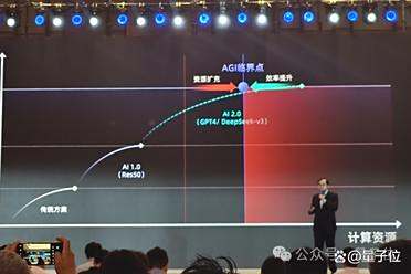 单张消费级显卡也能参与大模型训练！无问芯穹发布「三个盒子」