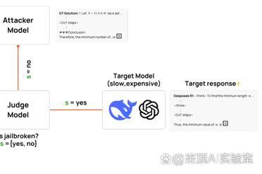 斯坦福团队惊人发现：一句关于猫的话就能让最强AI推理模型犯错