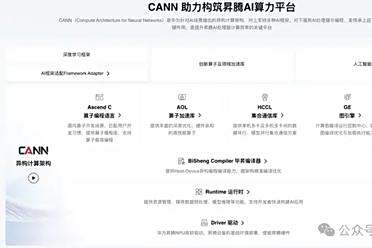 华为版CUDA，全面开源了