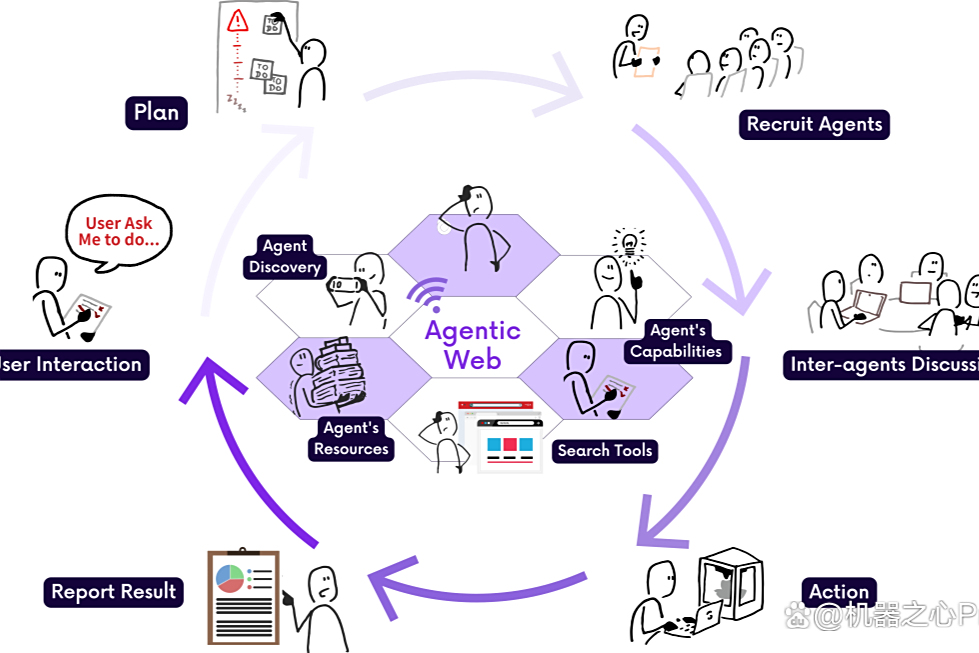 颠覆互联网的下一波浪潮：Agentic Web来了！
