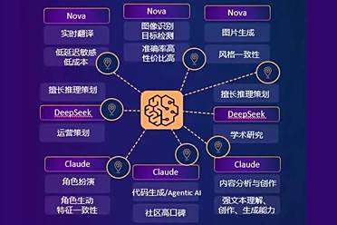 全球最大AI模型聚合平台诞生！不争冠军只做擂台