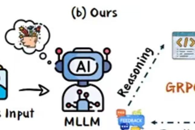 上海AI Lab、浙大EagleLab等提出RRVF：利用「验证非对称性」，只输入图片学习视觉推理