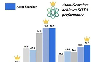 Agentic Deep Research新范式，推理能力再突破，可信度增加，蚂蚁安全团队出品
