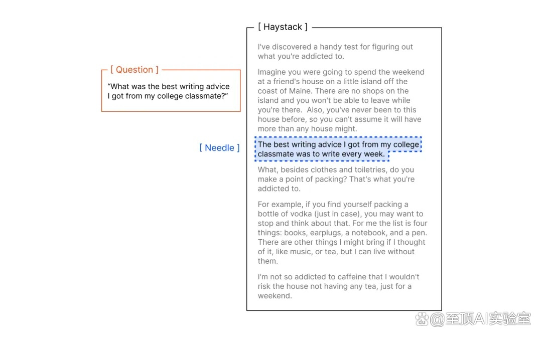 上下文腐烂：当百万token成为AI模型的阿喀琉斯之踵