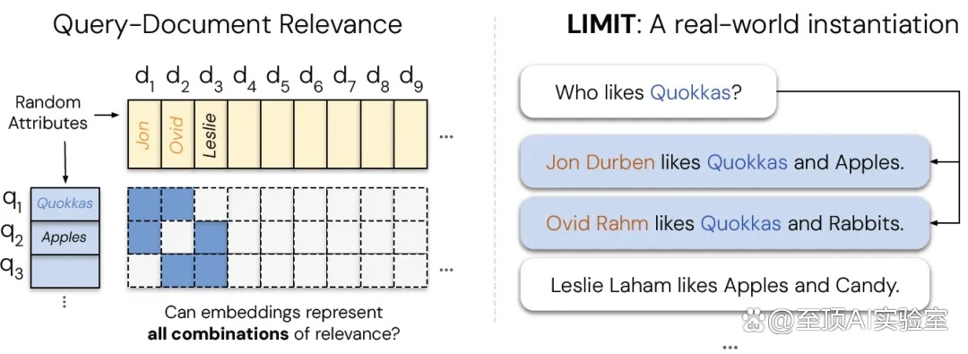 Google DeepMind发现AI搜索的数学局限