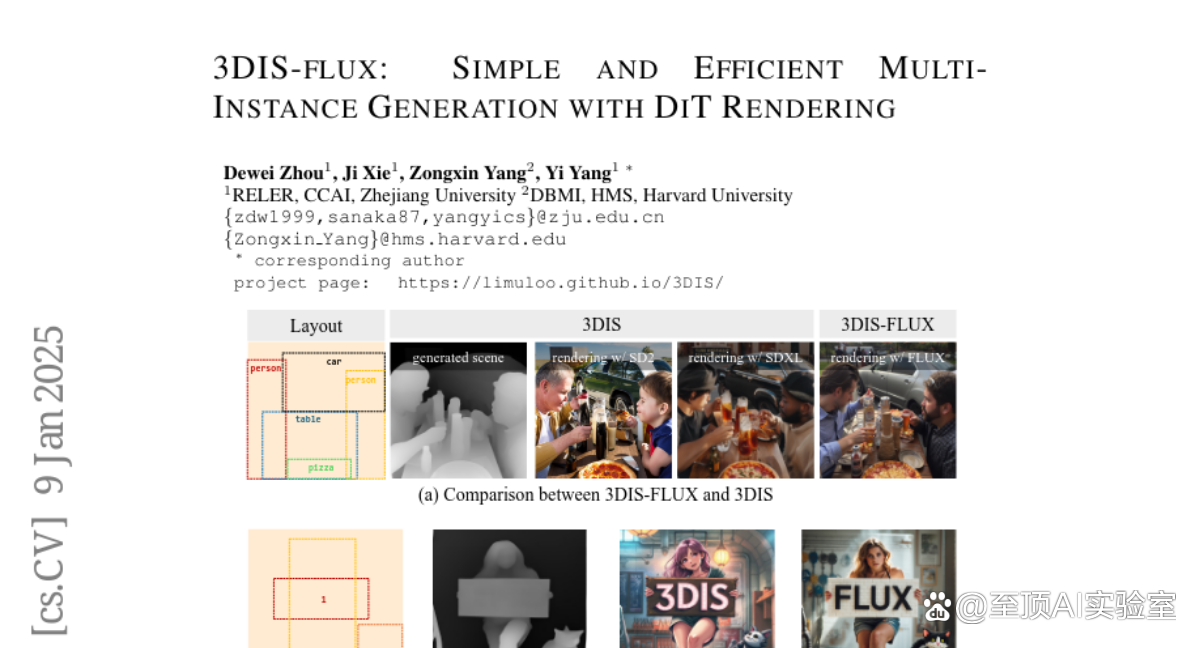 哈佛与浙江大学联手突破：AI绘画新技术让多物体精准放置成为现实