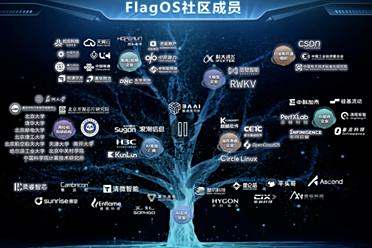 智源发布统一开源大模型系统软件栈，不同大模型不同芯片兼容并包，性能还更快