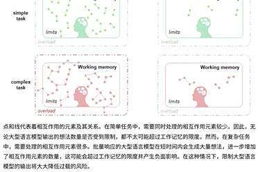 Nature重磅研究：大模型让你变得更聪明还是更笨，增强创造力还是在扼杀