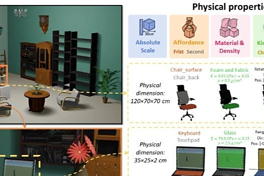 NeurIPS 2025 Spotlight｜PhysX-3D：面向真实物理世界的3D资产生成范式