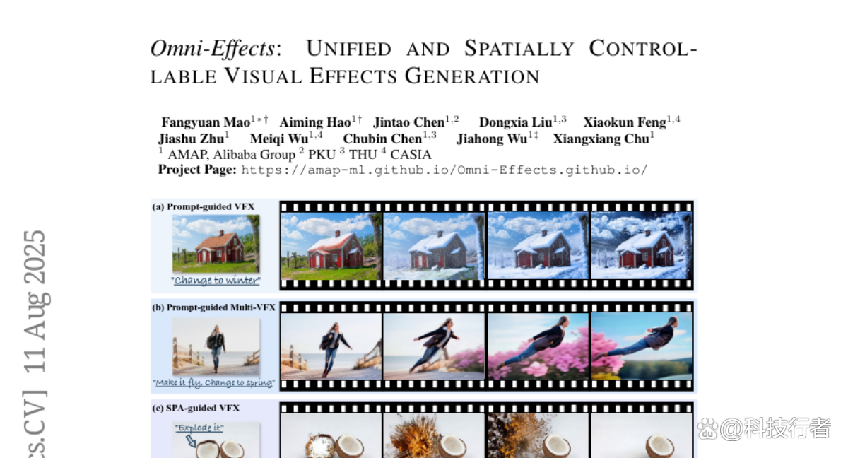 阿里巴巴发布Omni-Effects：让AI导演掌控电影特效的每一个细节