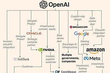 OpenAI×英伟达，可能创造了人类史上最大万亿级泡沫