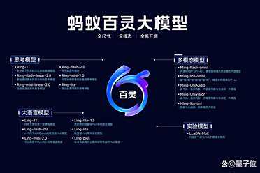 蚂蚁发布并开源万亿参数思考模型Ring-1T，综合能力逼近GPT-5