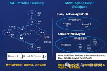 登顶Hugging Face GAIA全球榜首！中兴超级智能体终结「AI黑盒」时代