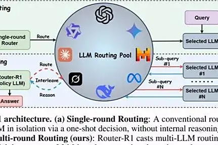 首个多轮LLM Router问世，Router-R1可让大模型学会「思考–路由–聚合」