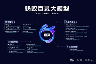 万亿级思考模型，蚂蚁首次开源！20万亿token搅局开源AI