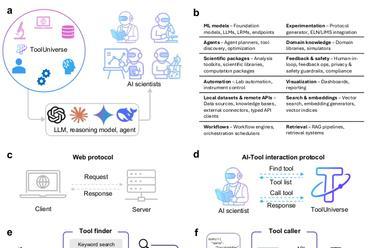 Nature推荐！哈佛MIT联手打造ToolUniverse，600个科学工具all in，重塑科研范式