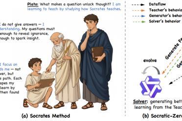 仅100种子题，合成数据质量超GPT-5，阿里、上交提出Socratic-Zero框架